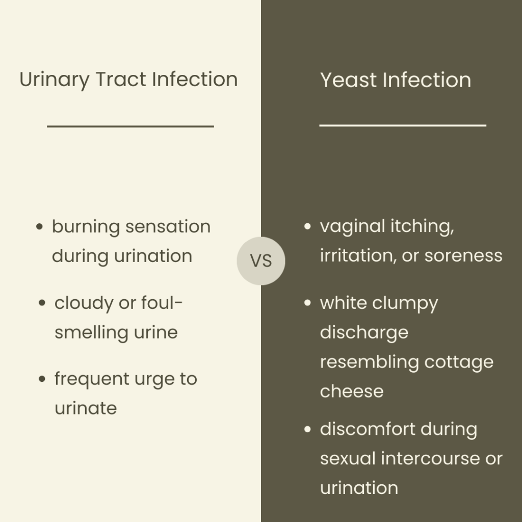 UTI vs. Yeast Infection